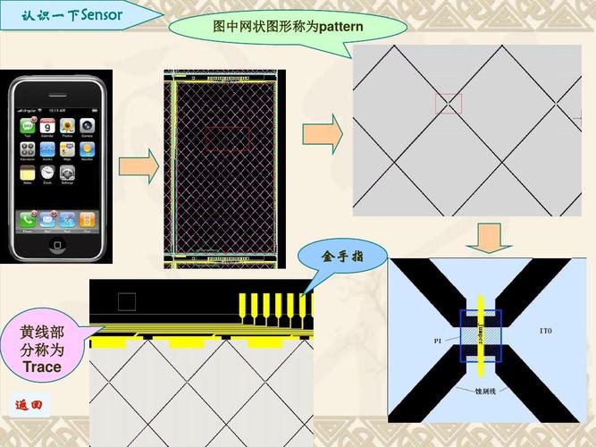 触摸屏工艺技术之黄光工艺
